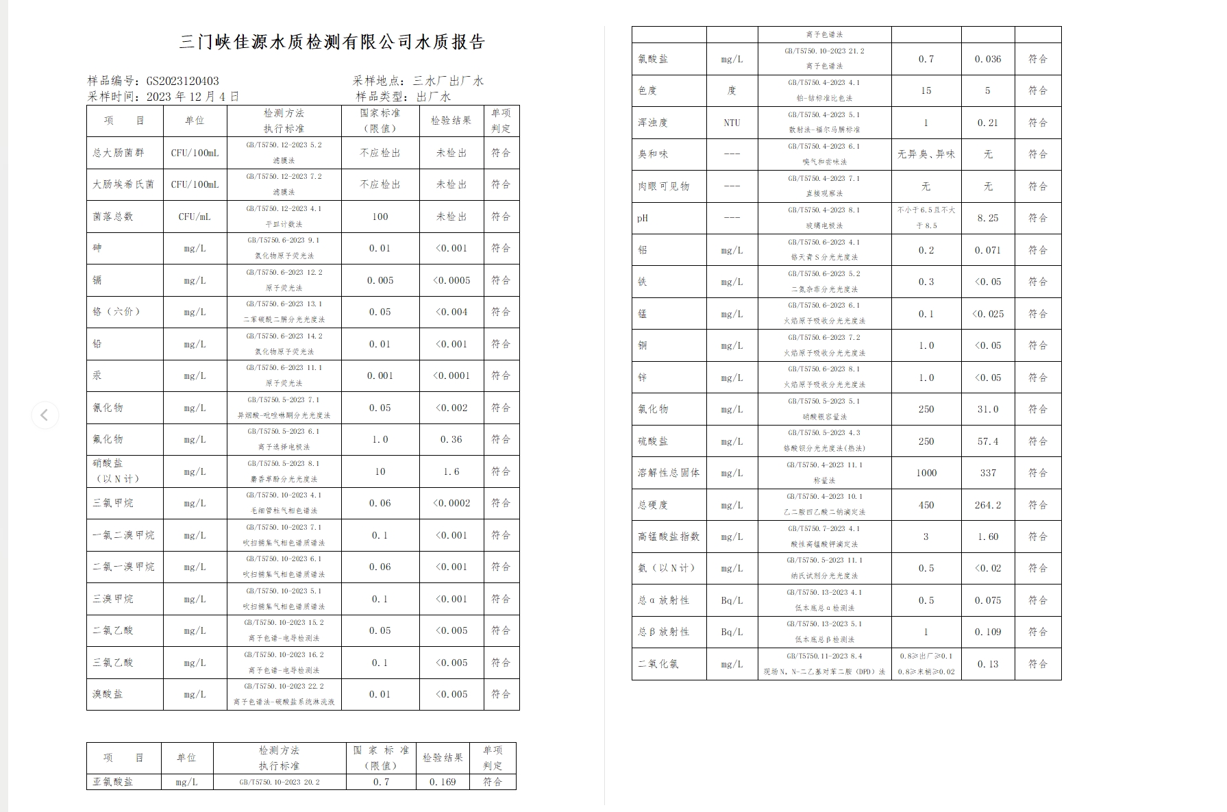 三门,峡市,供水集,团,有,限公,司各,加压站, . 三门峡市供水集团有限公司出厂水水质信息（2023年12月）