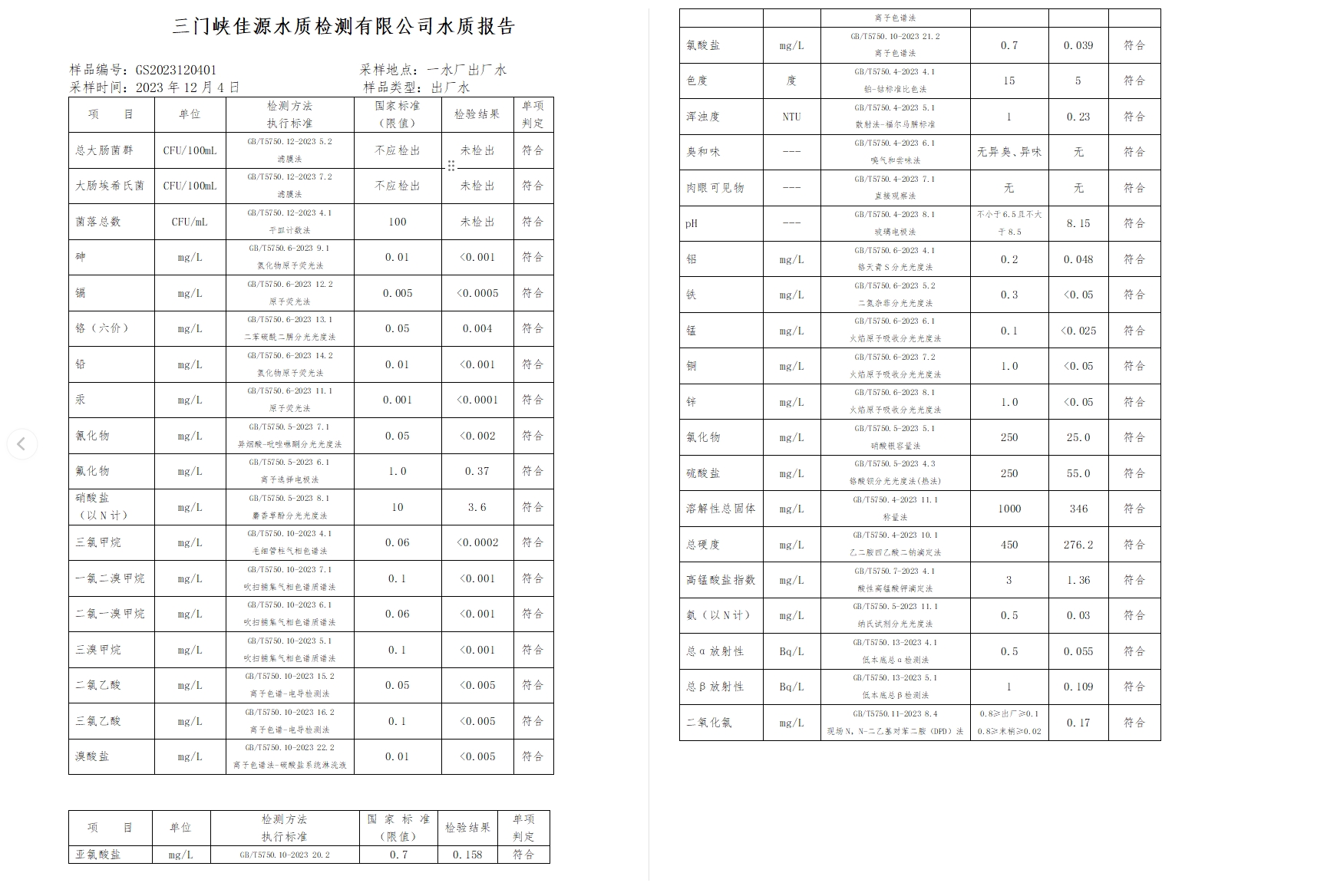 三门,峡市,供水集,团,有,限公,司各,加压站, . 三门峡市供水集团有限公司出厂水水质信息（2023年12月）