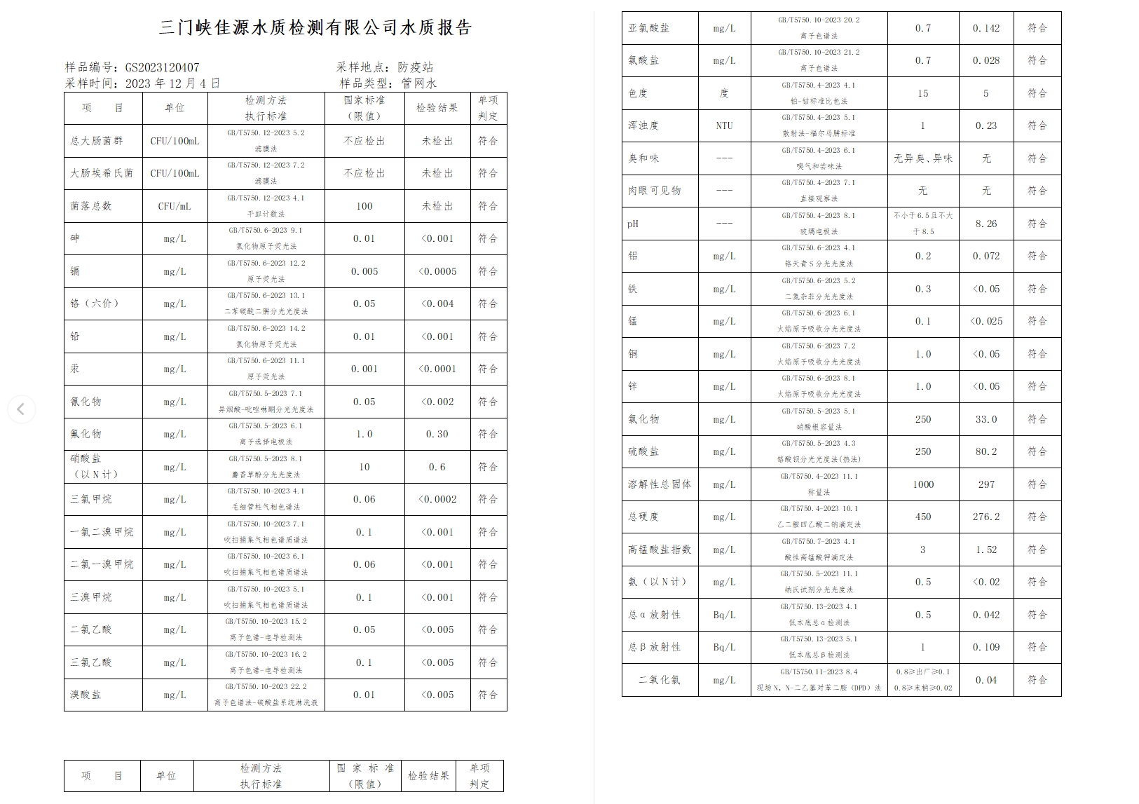 三门,峡市,供水集,团,有,限公,司各,加压站, . 三门峡市供水集团有限公司出厂水水质信息（2023年12月）