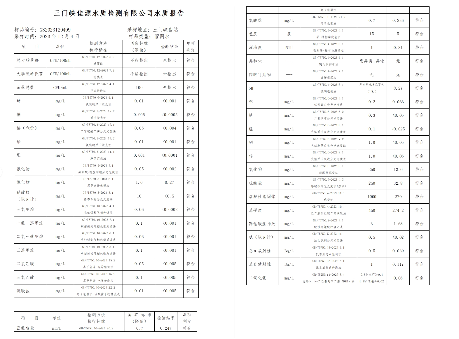 三门,峡市,供水集,团,有,限公,司各,加压站, . 三门峡市供水集团有限公司出厂水水质信息（2023年12月）