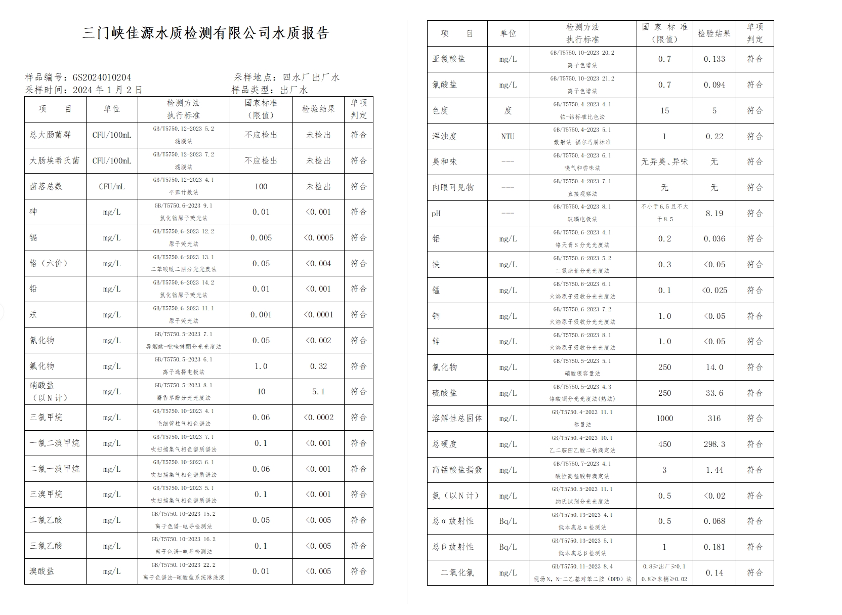 三门,峡市,供水集,团,有,限公,司出厂,水水, . 三门峡市供水集团有限公司出厂水水质信息（2024年1月）