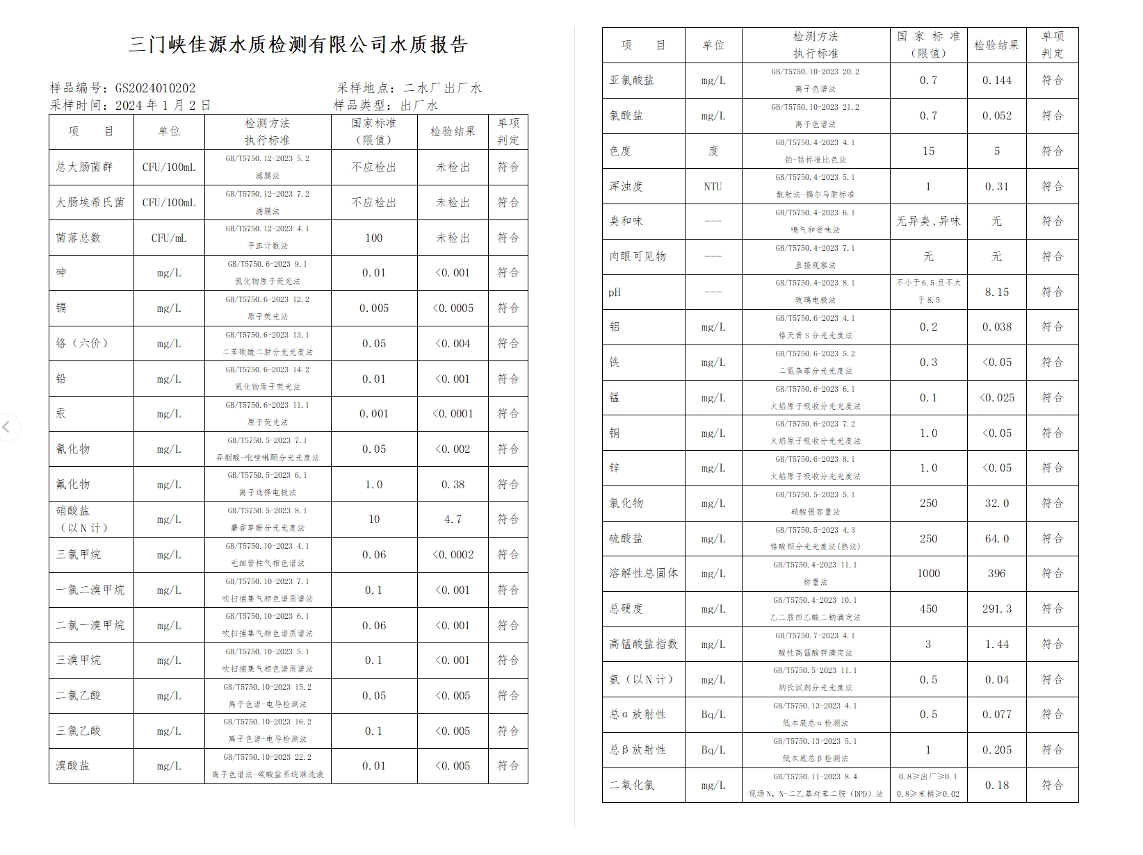 三门,峡市,供水集,团,有,限公,司出厂,水水, . 三门峡市供水集团有限公司出厂水水质信息（2024年1月）