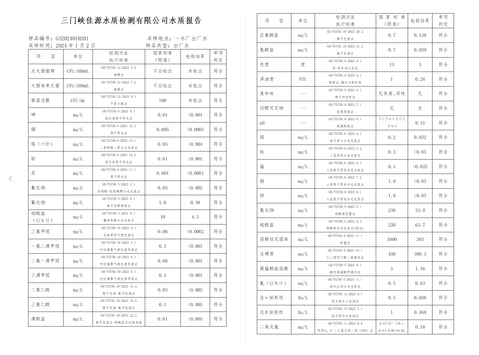 三门,峡市,供水集,团,有,限公,司出厂,水水, . 三门峡市供水集团有限公司出厂水水质信息（2024年1月）