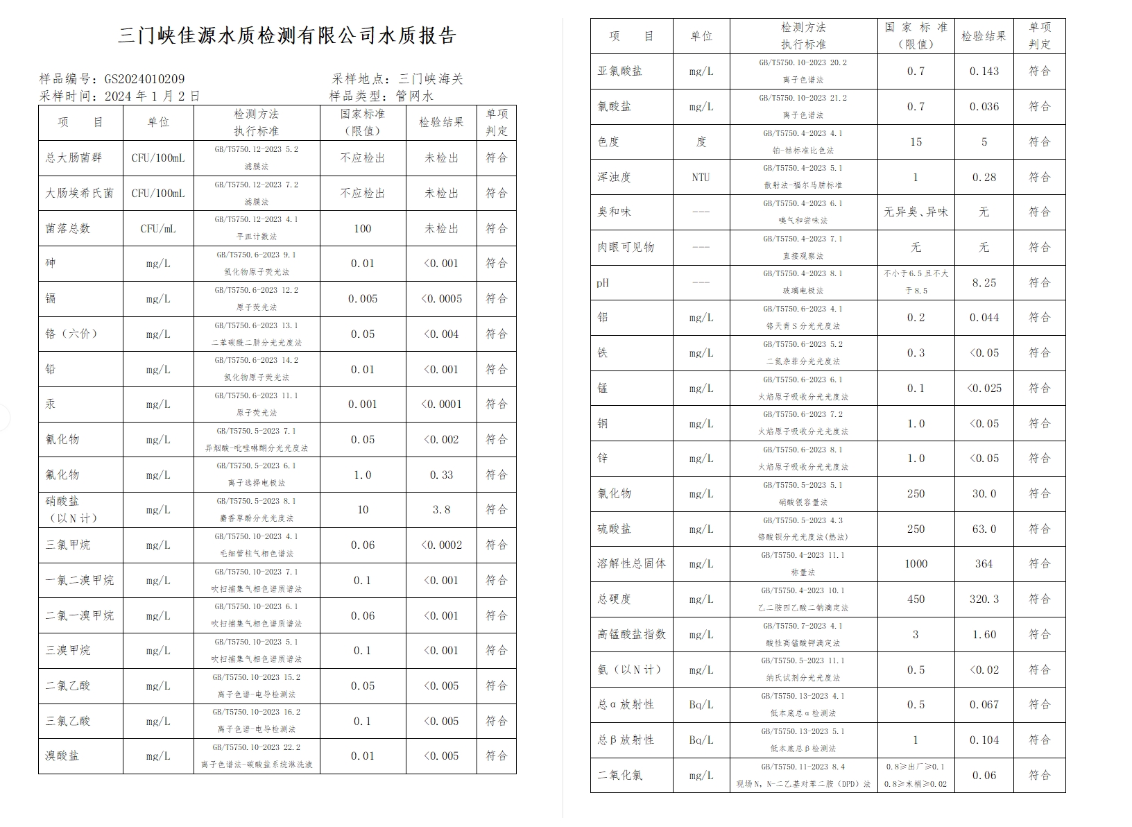 三门,峡市,供水集,团,有,限公,司出厂,水水, . 三门峡市供水集团有限公司出厂水水质信息（2024年1月）