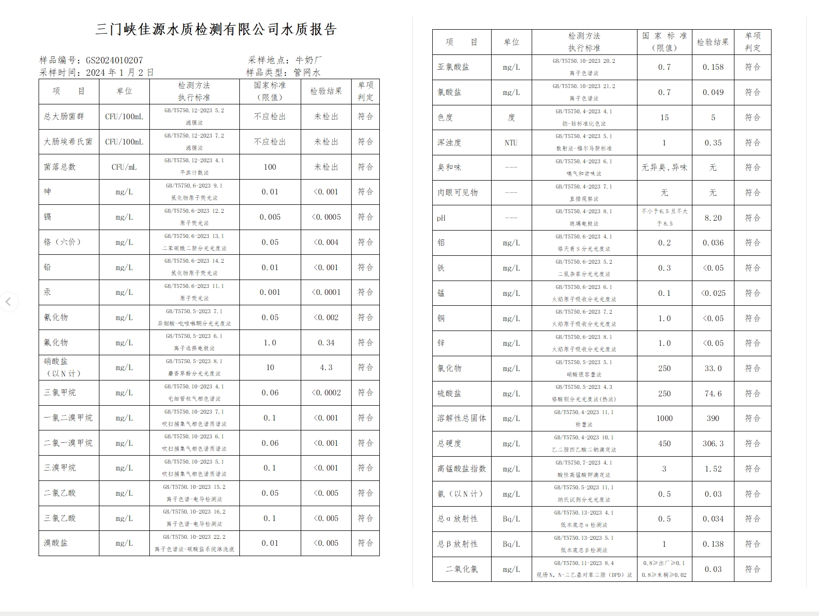 三门,峡市,供水集,团,有,限公,司出厂,水水, . 三门峡市供水集团有限公司出厂水水质信息（2024年1月）