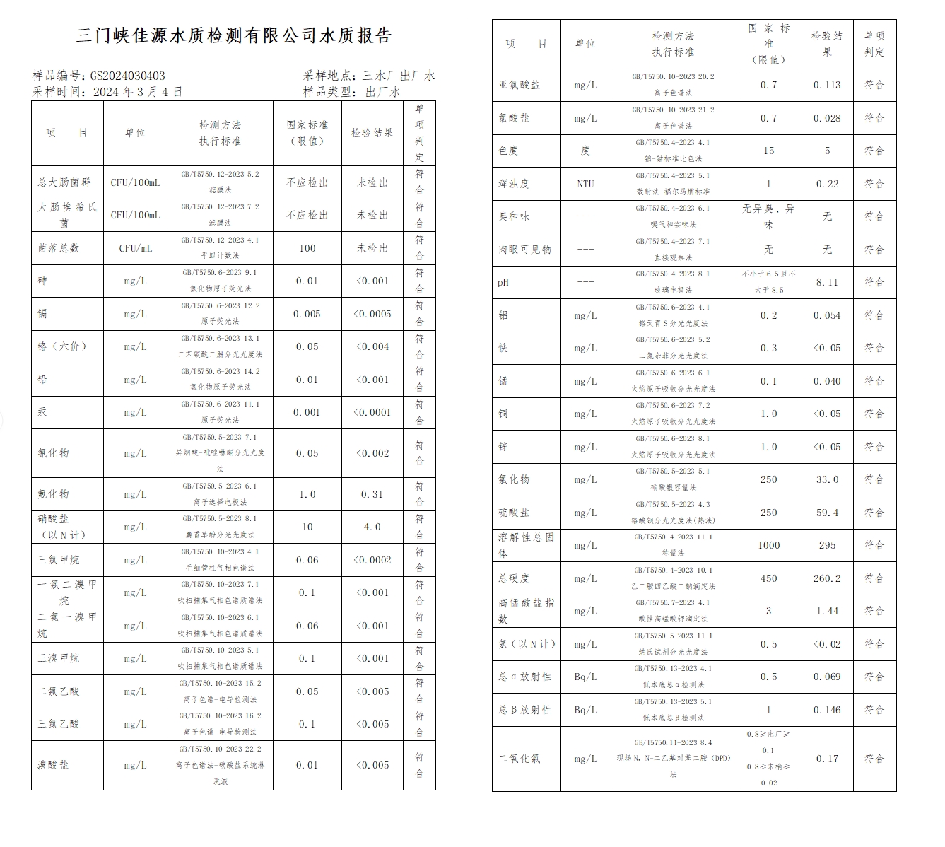 三门,峡市,供水集,团,有,限公,司出厂,水水, . 三门峡市供水集团有限公司出厂水水质信息（2024年3月）