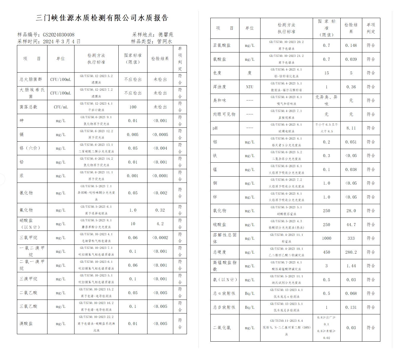 三门,峡市,供水集,团,有,限公,司出厂,水水, . 三门峡市供水集团有限公司出厂水水质信息（2024年3月）