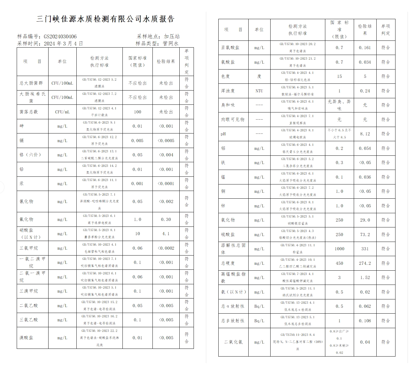 三门,峡市,供水集,团,有,限公,司出厂,水水, . 三门峡市供水集团有限公司出厂水水质信息（2024年3月）