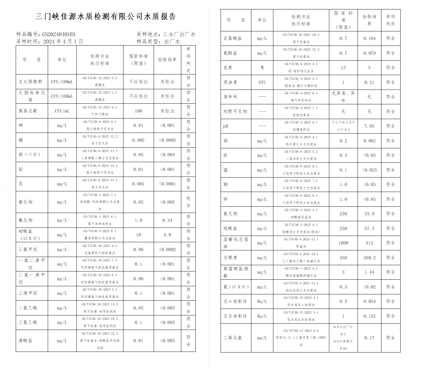 三门,峡市,供水集,团,有,限公,司出厂,水水, . 三门峡市供水集团有限公司出厂水水质信息（2024年4月）