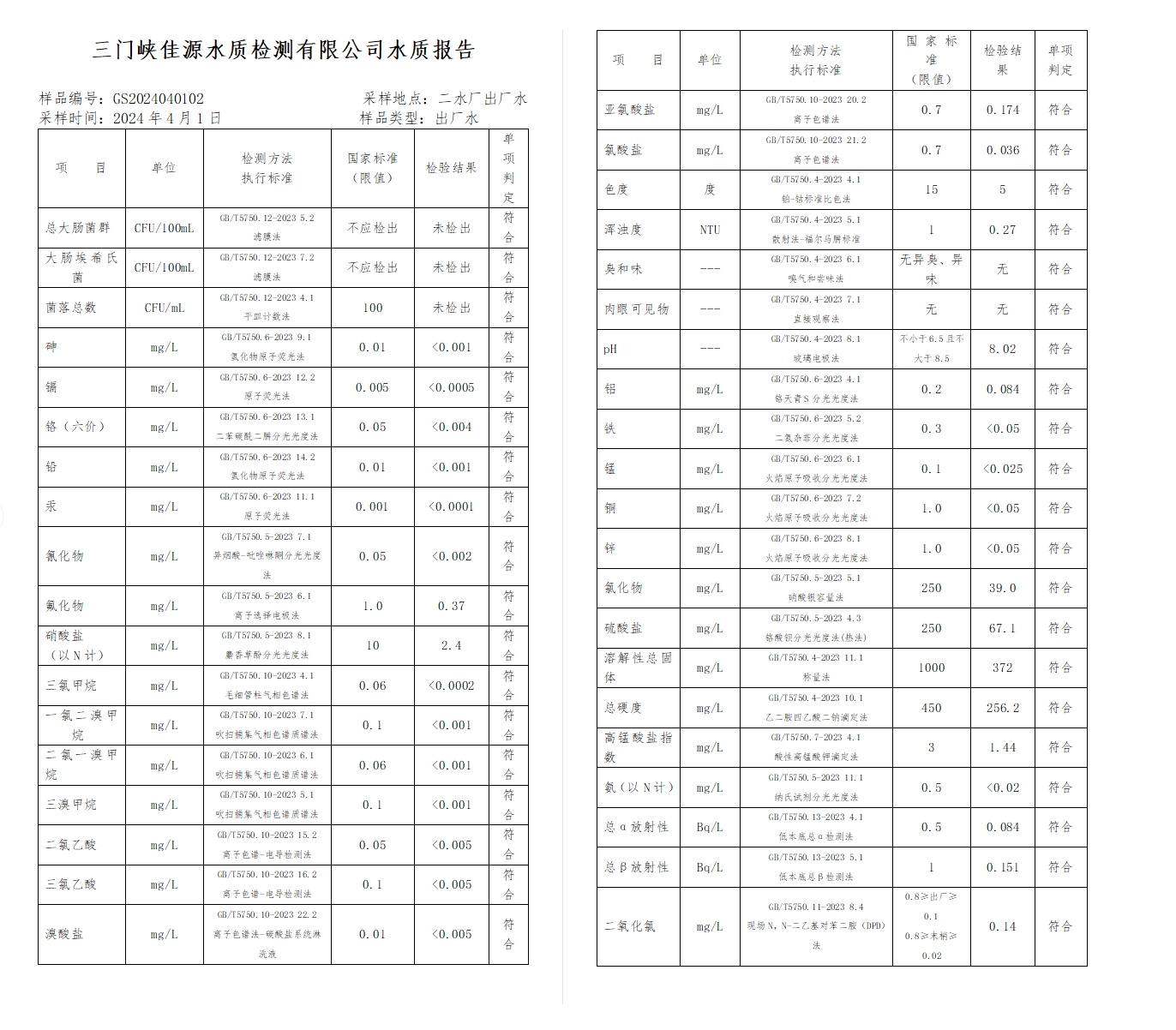 三门,峡市,供水集,团,有,限公,司出厂,水水, . 三门峡市供水集团有限公司出厂水水质信息（2024年4月）