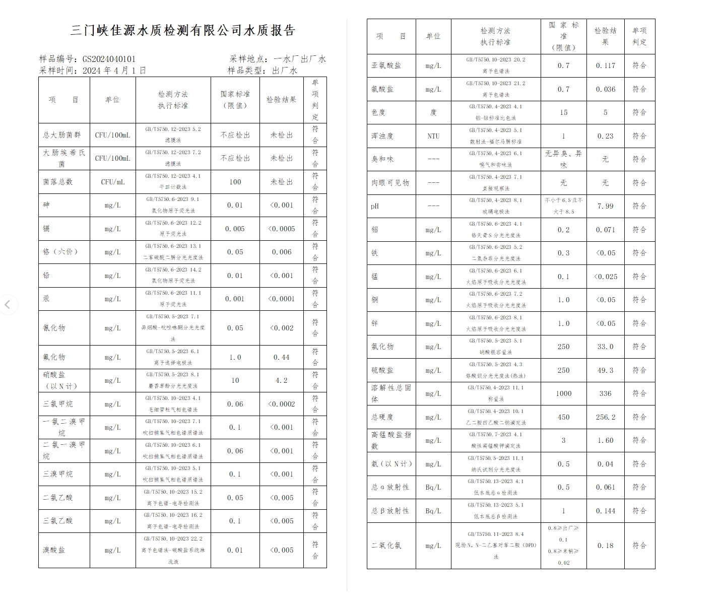 三门,峡市,供水集,团,有,限公,司出厂,水水, . 三门峡市供水集团有限公司出厂水水质信息（2024年4月）