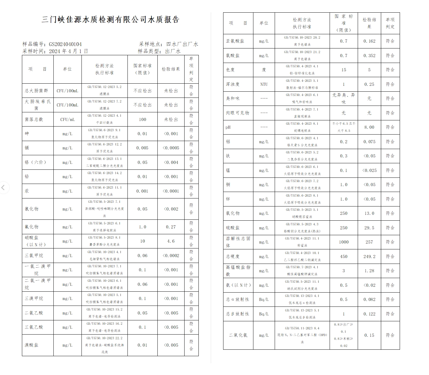 三门,峡市,供水集,团,有,限公,司出厂,水水, . 三门峡市供水集团有限公司出厂水水质信息（2024年4月）