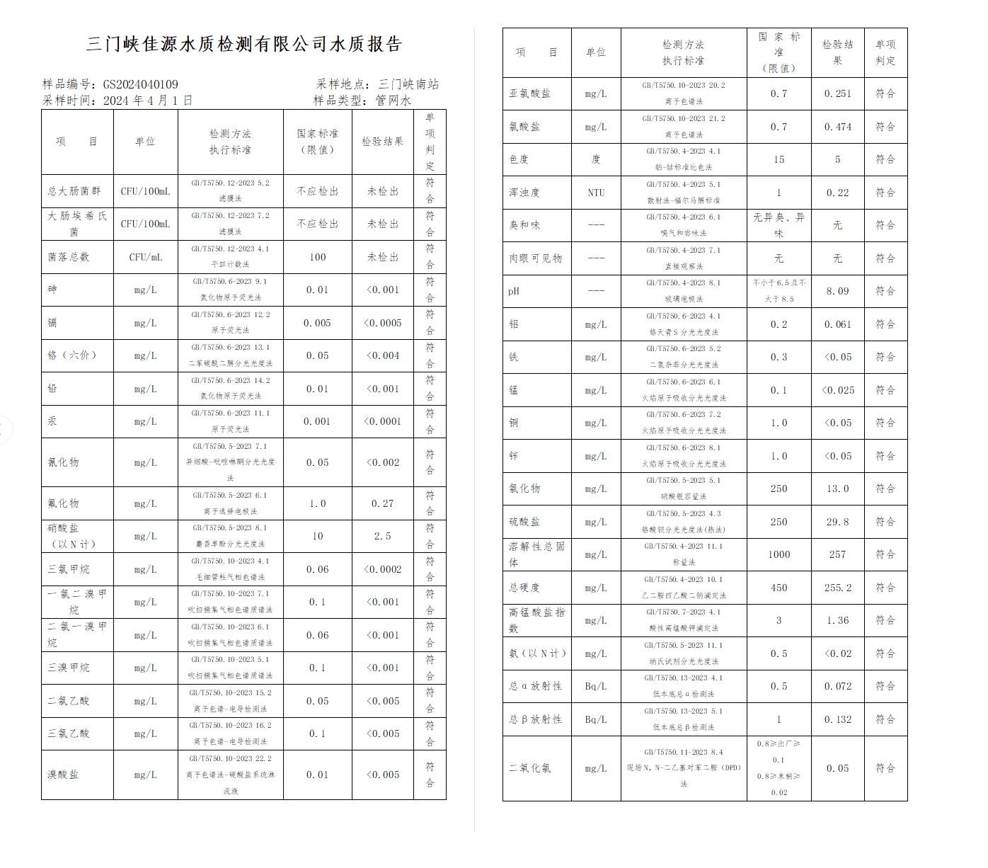 三门,峡市,供水集,团,有,限公,司出厂,水水, . 三门峡市供水集团有限公司出厂水水质信息（2024年4月）