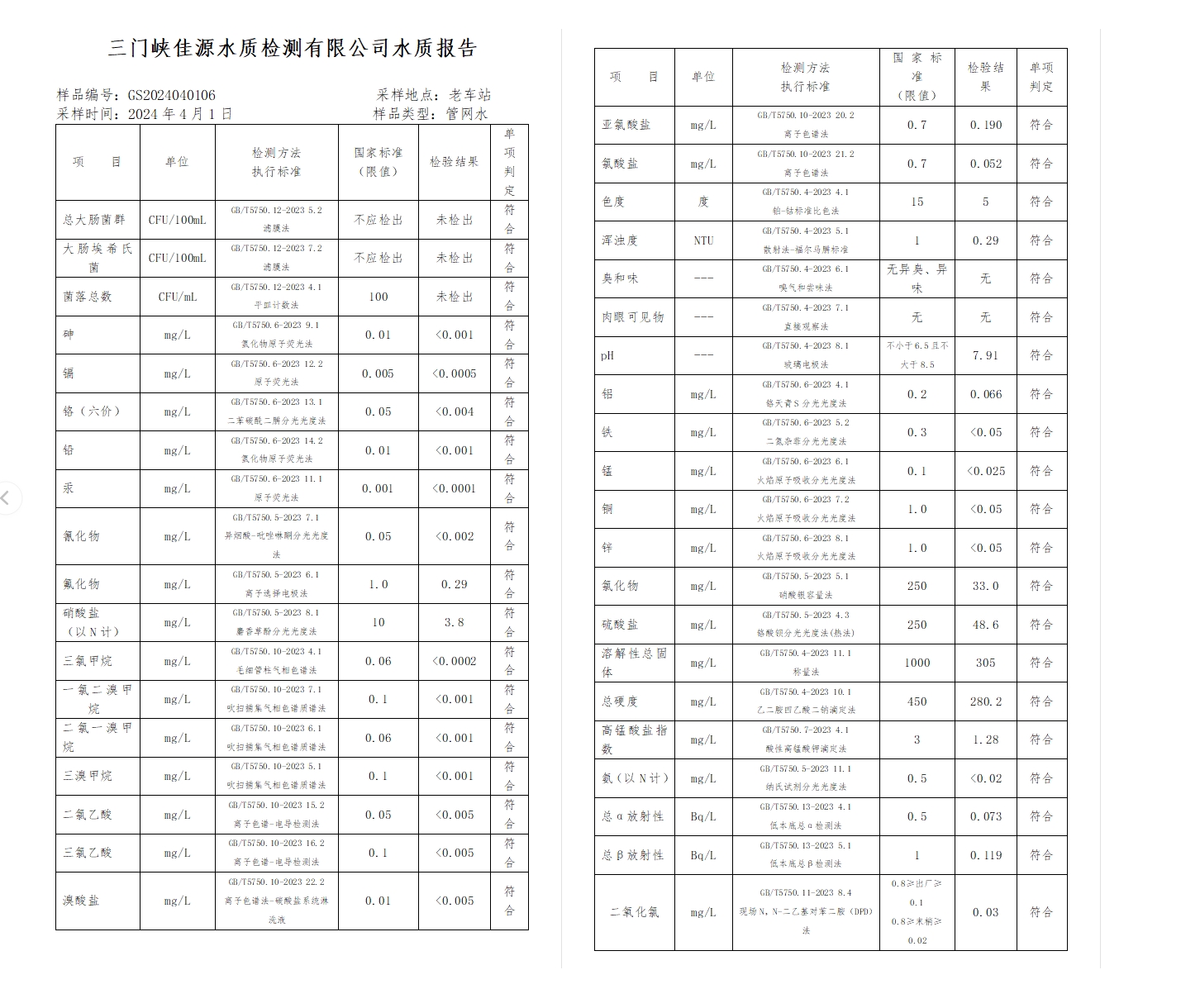 三门,峡市,供水集,团,有,限公,司出厂,水水, . 三门峡市供水集团有限公司出厂水水质信息（2024年4月）