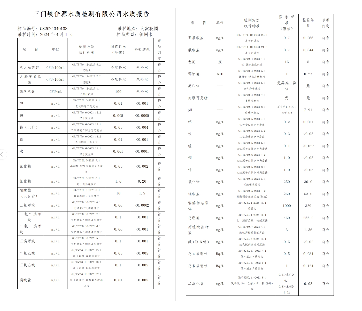 三门,峡市,供水集,团,有,限公,司出厂,水水, . 三门峡市供水集团有限公司出厂水水质信息（2024年4月）