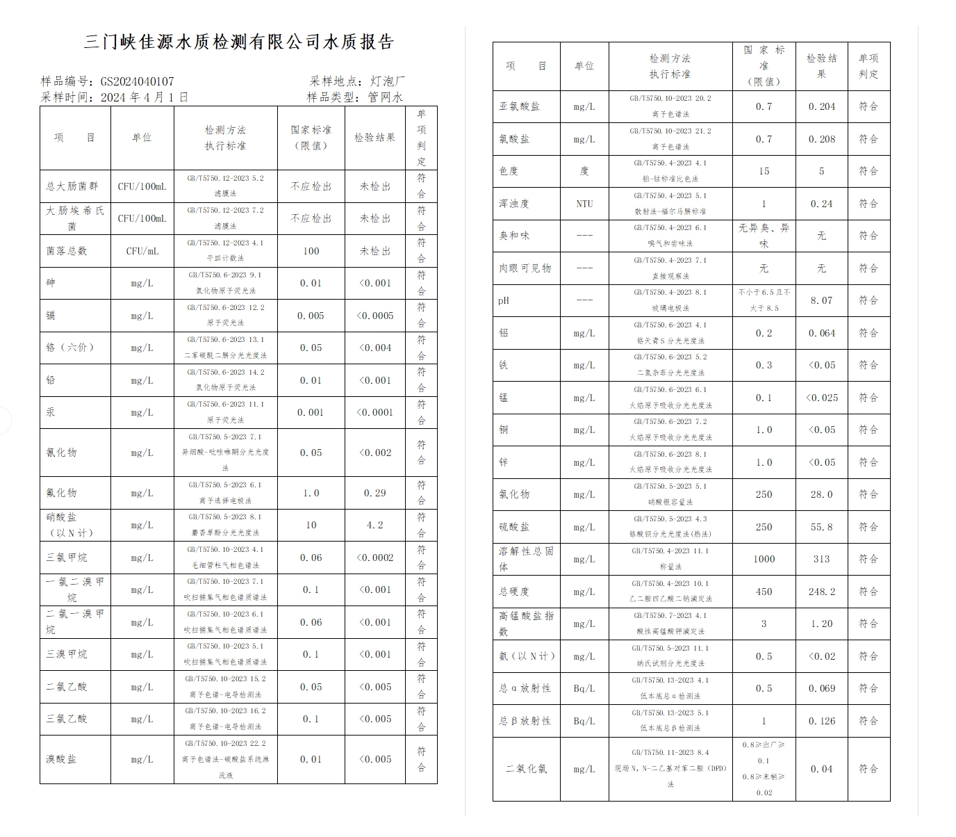 三门,峡市,供水集,团,有,限公,司出厂,水水, . 三门峡市供水集团有限公司出厂水水质信息（2024年4月）